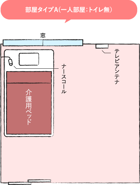 一人部屋