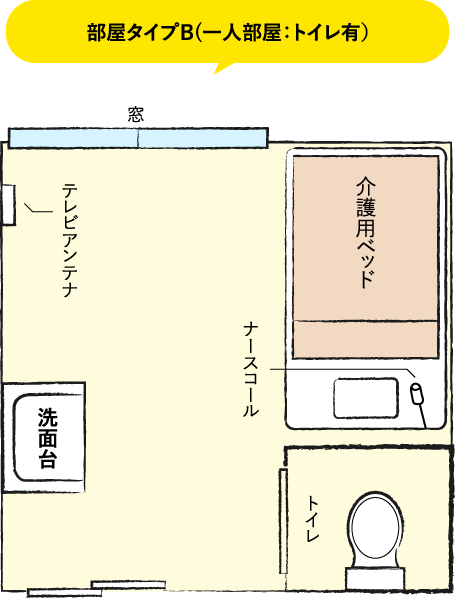 一人部屋