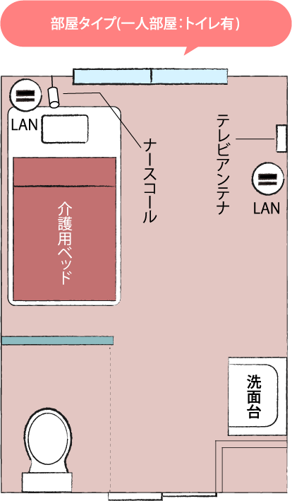 一人部屋