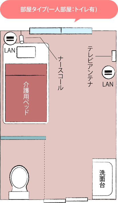 一人部屋