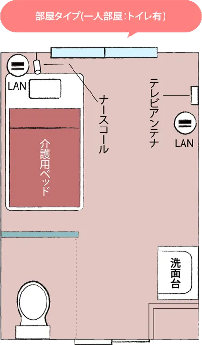 一人部屋