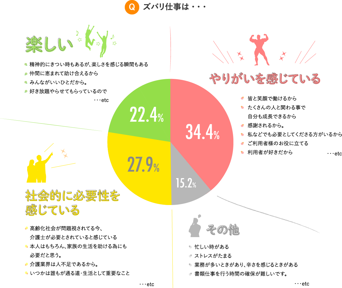 仕事が楽しい辛い