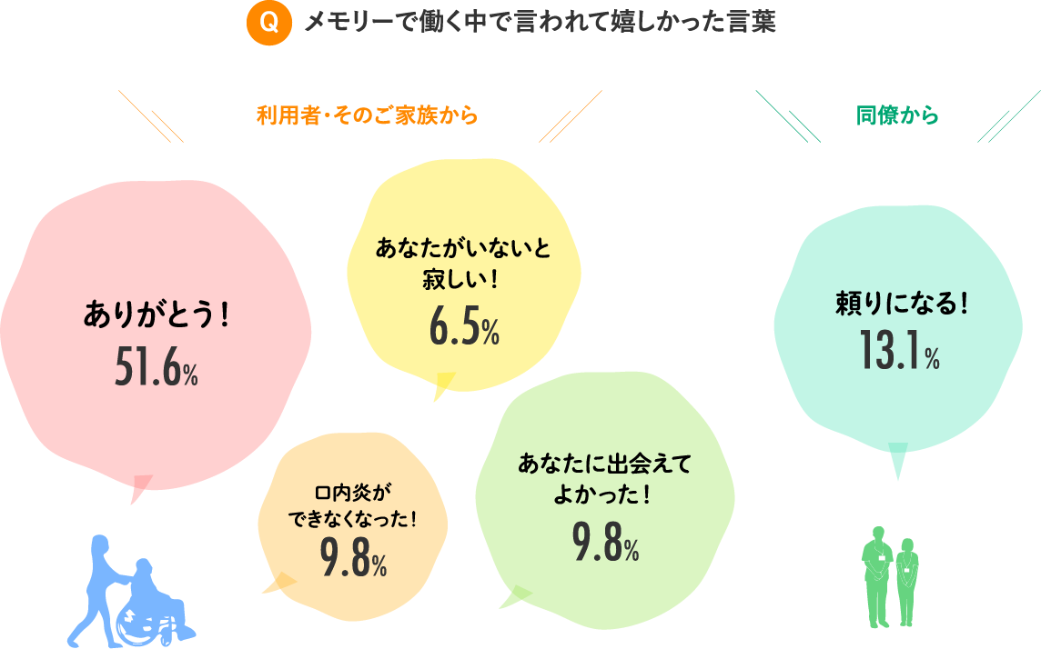 嬉しかった言葉