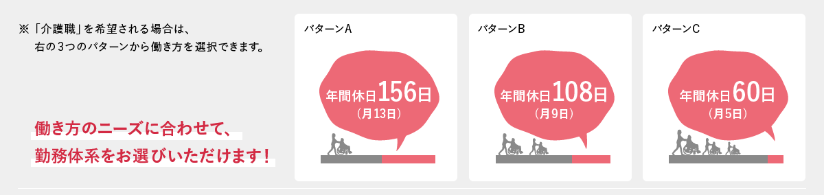 介護職を希望される場合は働き方のニーズに合わせて勤務体系をお選びいただけます。