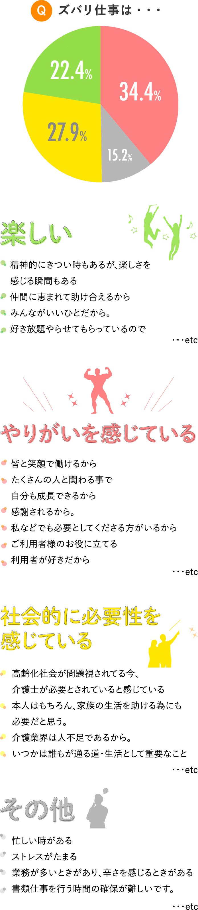 仕事が楽しい辛い