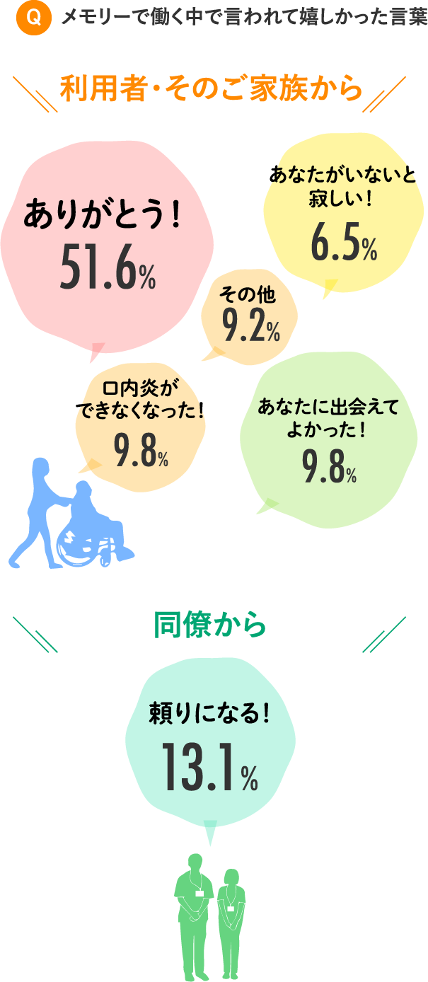 嬉しかった言葉